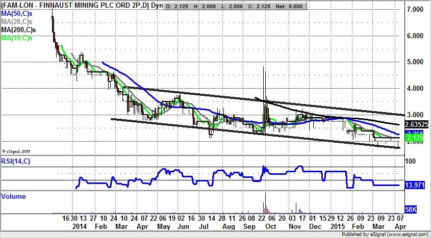 Finnaust Mining plc