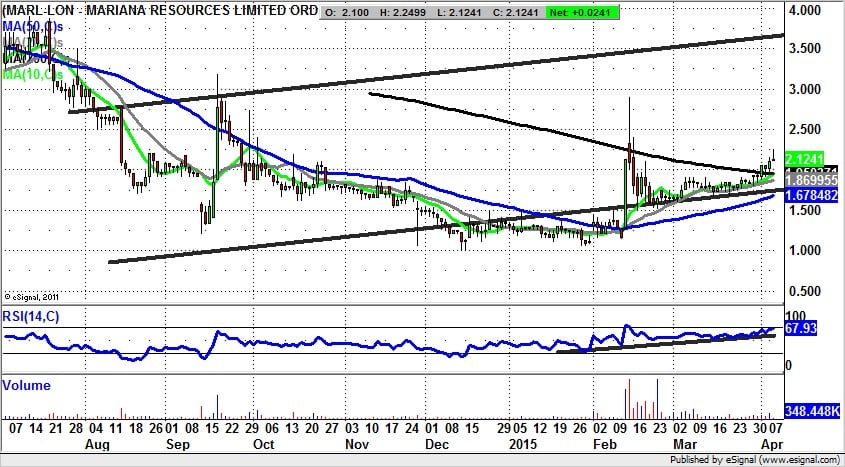 Mariana Resources plc